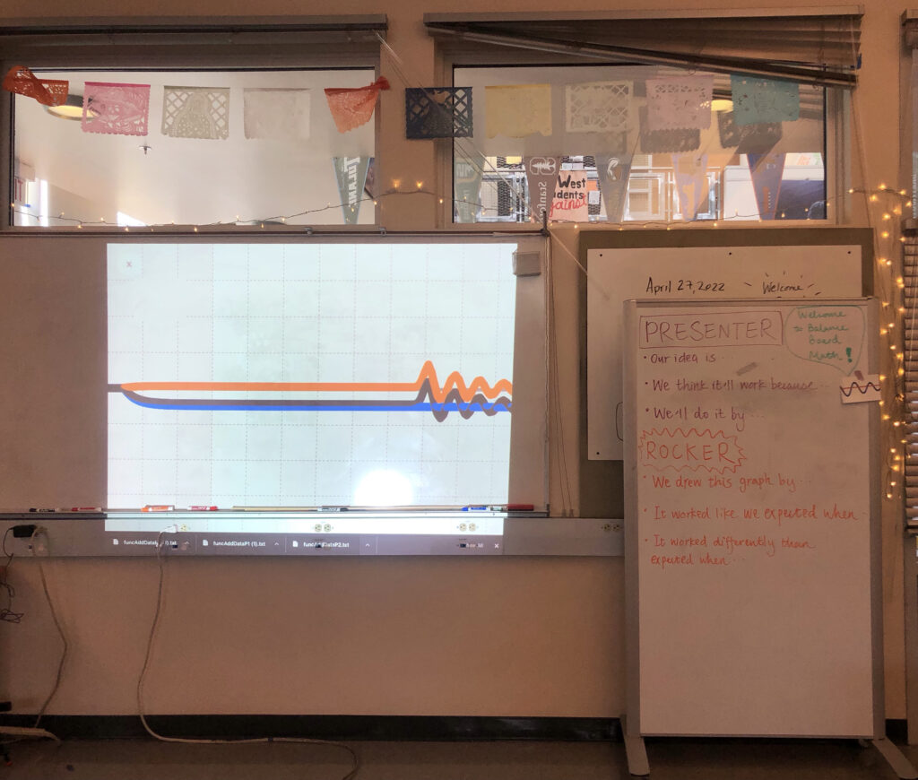 Photograph of the whiteboard in a classroom. Blue, orange, and black graphs are projected onto the board. Next to the whiteboard, there are a set of prompt questions written on a rolling board: "PRESENTER: our idea is... we think it'll work because... we'll do it by... ROCKER: We drew this graph by... It worked like we expected when... It worked differently than we expected when..."
